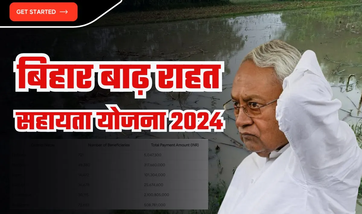 Bihar Badh Rahat Sahayata Yojana 2024— ₹7000 बाढ़ राहत सहायता जारी, जिलेवार नई सूची देखें